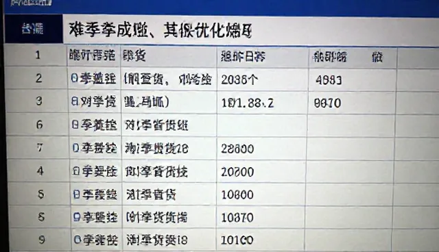 策划产品:管理咨询的性能分析关注点